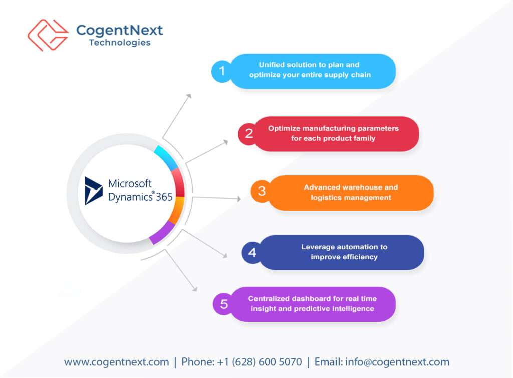 Dynamics 365 Finance and Supply Chain Management